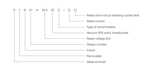 Type-description-1-1